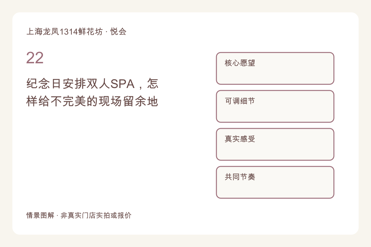 纪念日安排双人SPA，怎样给不完美的现场留余地主题图解