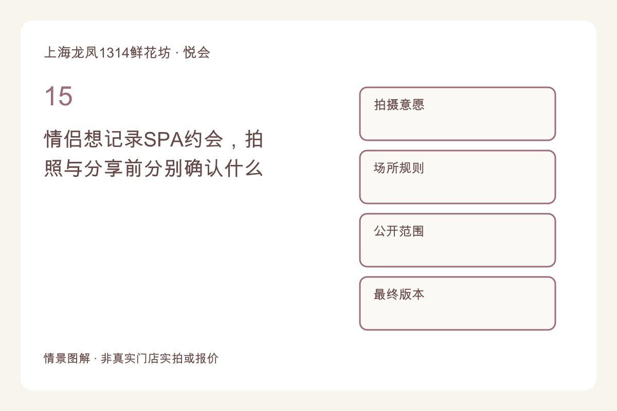 情侣想记录SPA约会，拍照与分享前分别确认什么主题图解