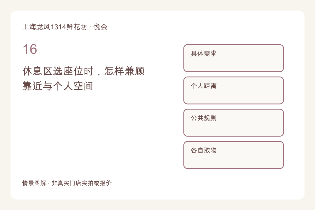 休息区选座位时,怎样兼顾靠近与个人空间主题图解