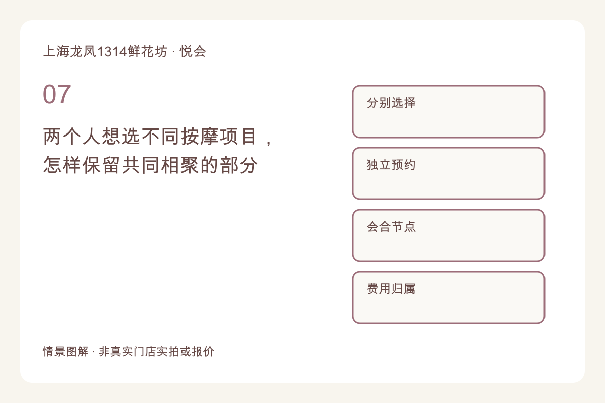 两个人想选不同按摩项目，怎样保留共同相聚的部分主题图解