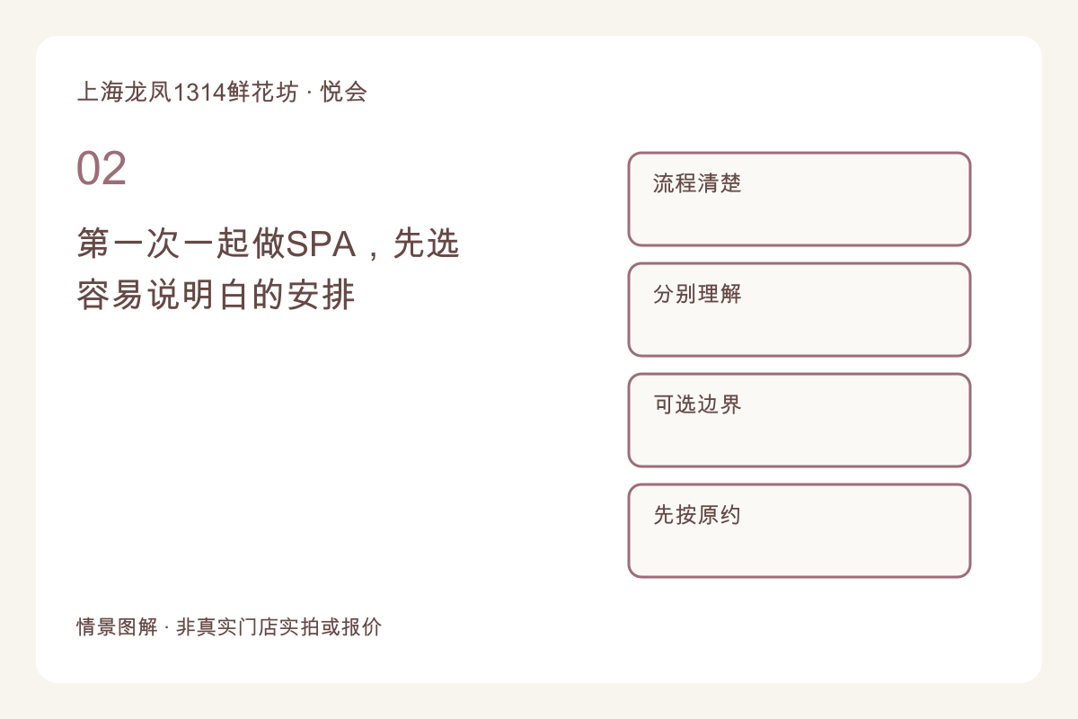 第一次一起做SPA，先选容易说明白的安排主题图解