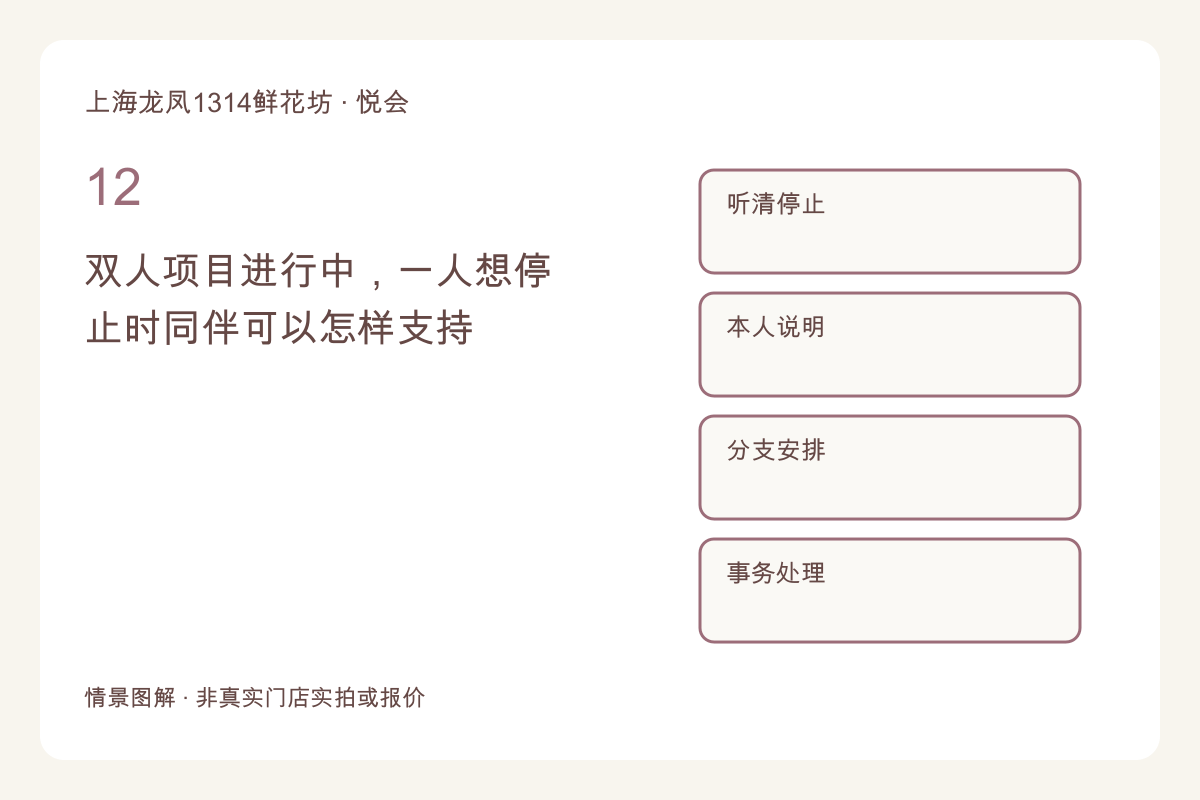 双人项目进行中，一人想停止时同伴可以怎样支持主题图解