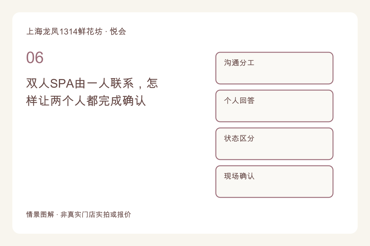 双人SPA由一人联系,怎样让两个人都完成确认主题图解