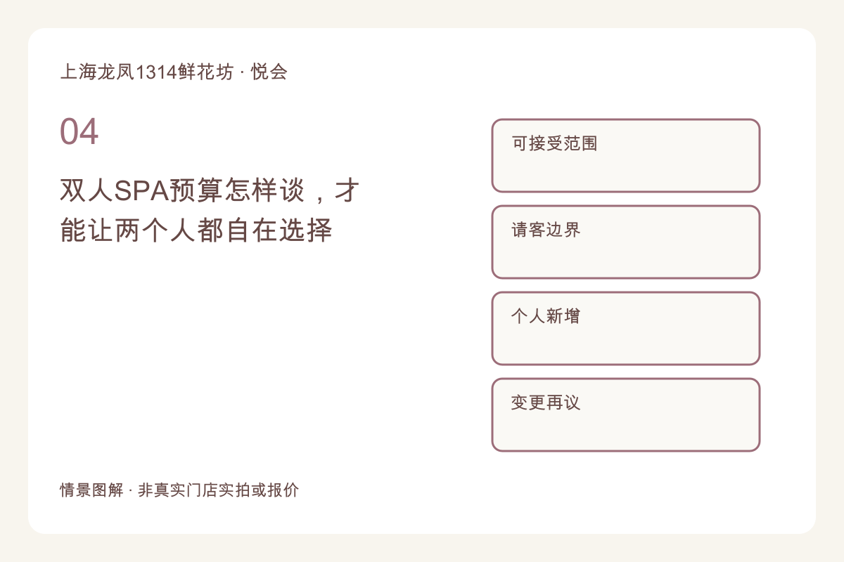双人SPA预算怎样谈,才能让两个人都自在选择主题图解