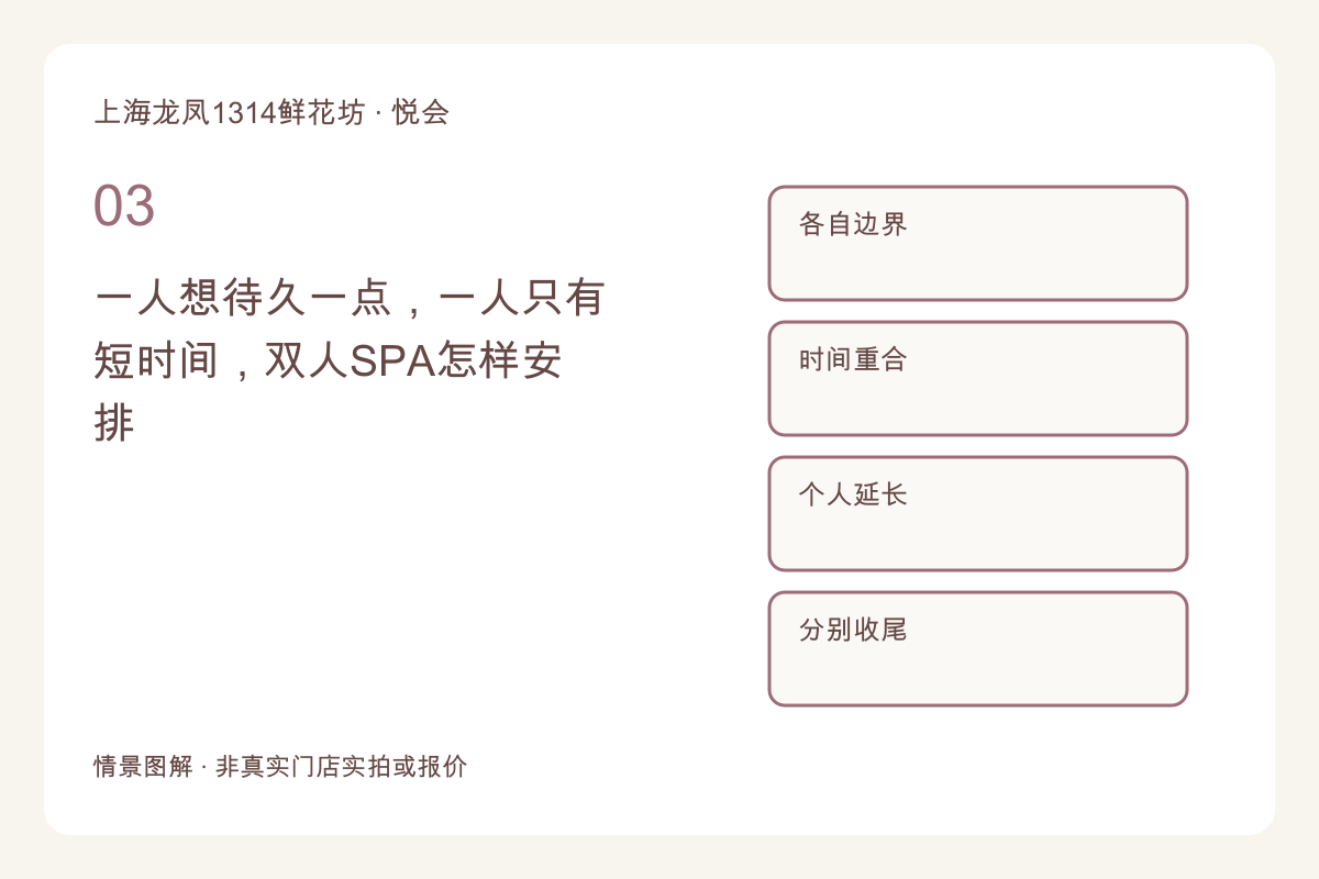 一人想待久一点,一人只有短时间,双人SPA怎样安排主题图解