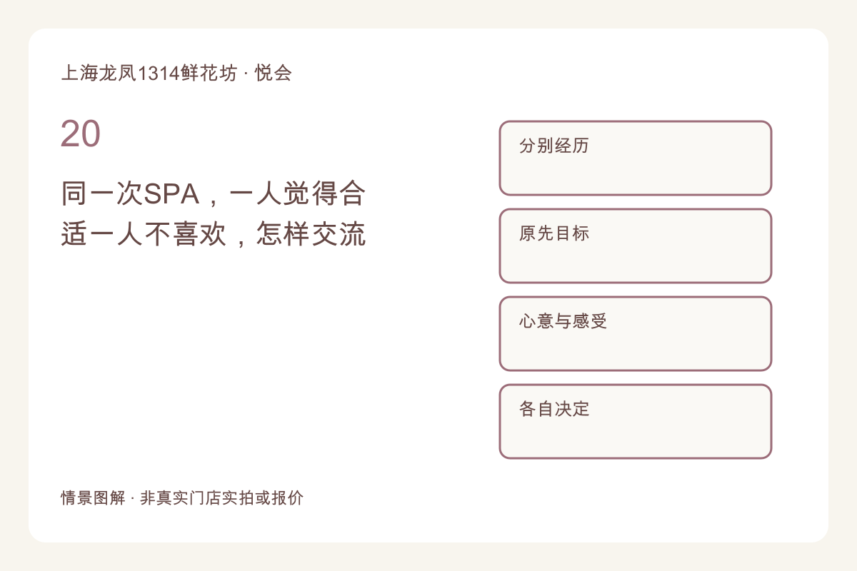 同一次SPA,一人觉得合适一人不喜欢,怎样交流主题图解