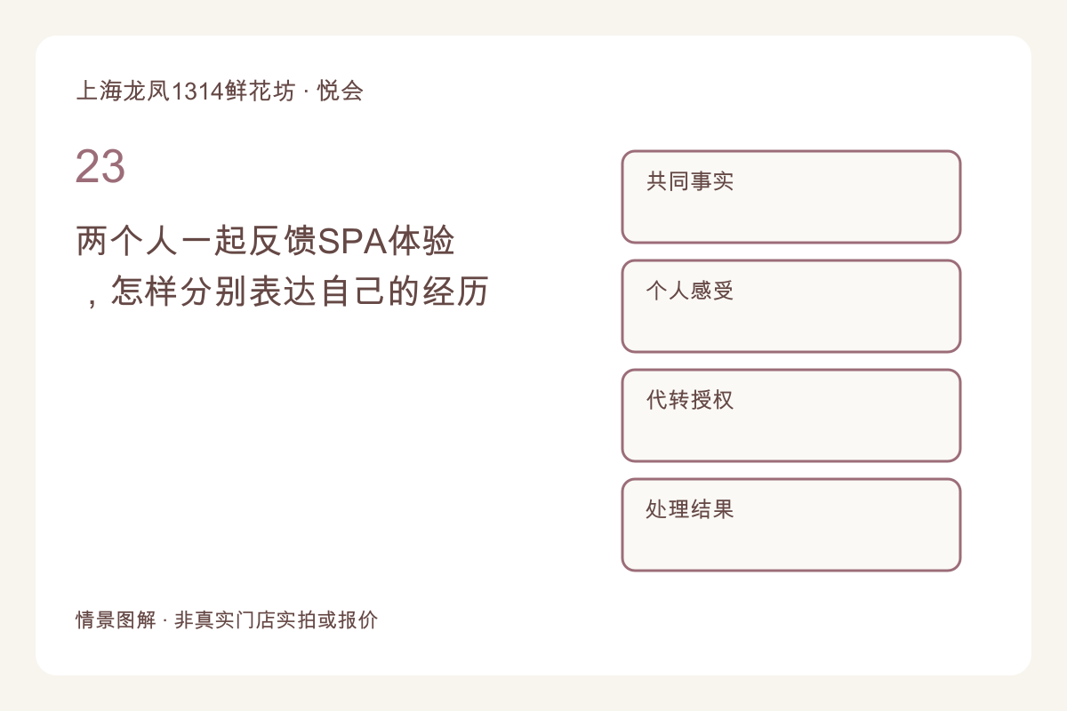 两个人一起反馈SPA体验，怎样分别表达自己的经历主题图解