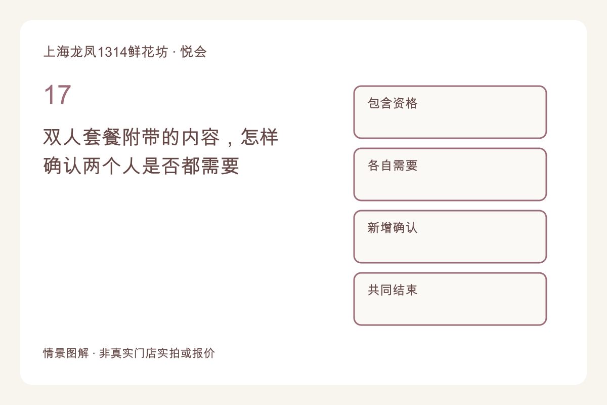 双人套餐附带的内容，怎样确认两个人是否都需要主题图解
