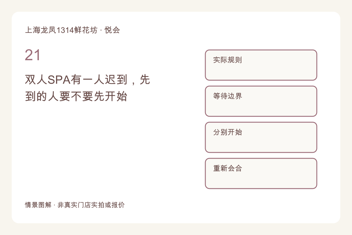双人SPA有一人迟到，先到的人要不要先开始主题图解