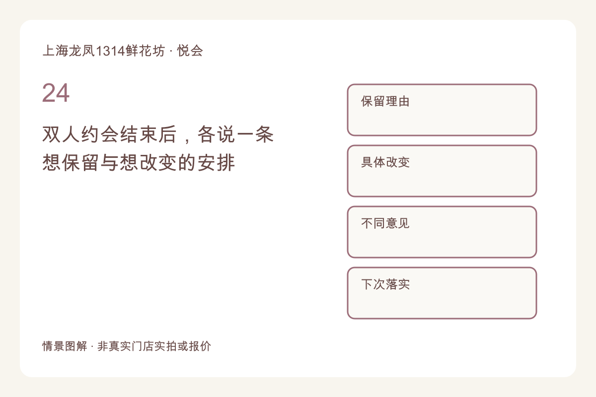 双人约会结束后，各说一条想保留与想改变的安排主题图解