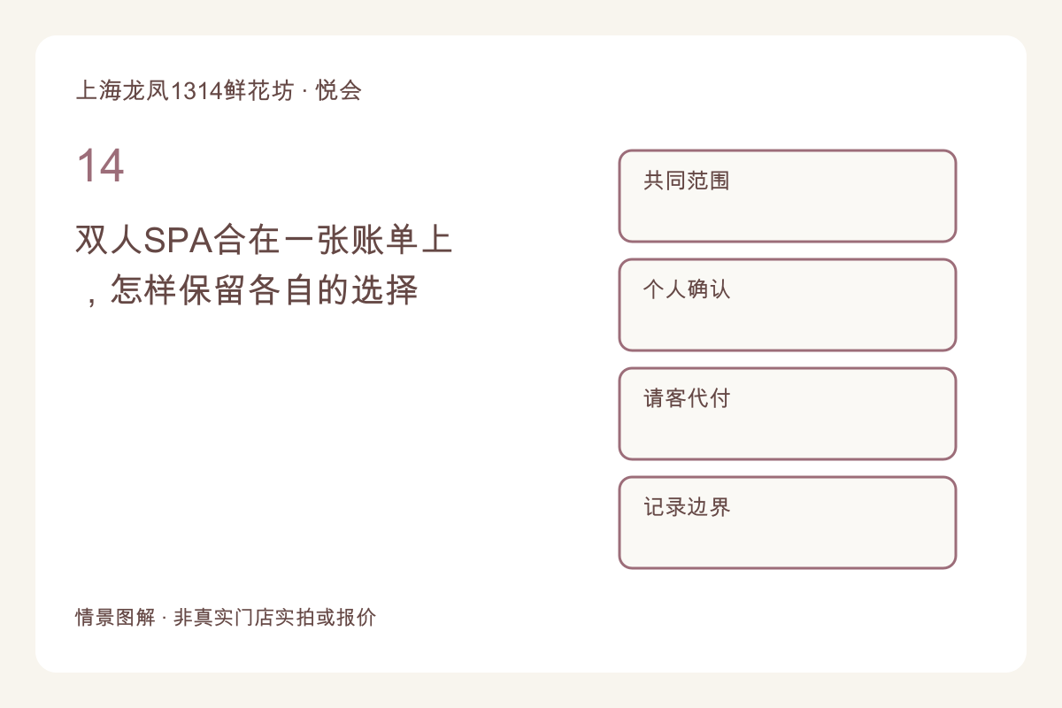 双人SPA合在一张账单上,怎样保留各自的选择主题图解