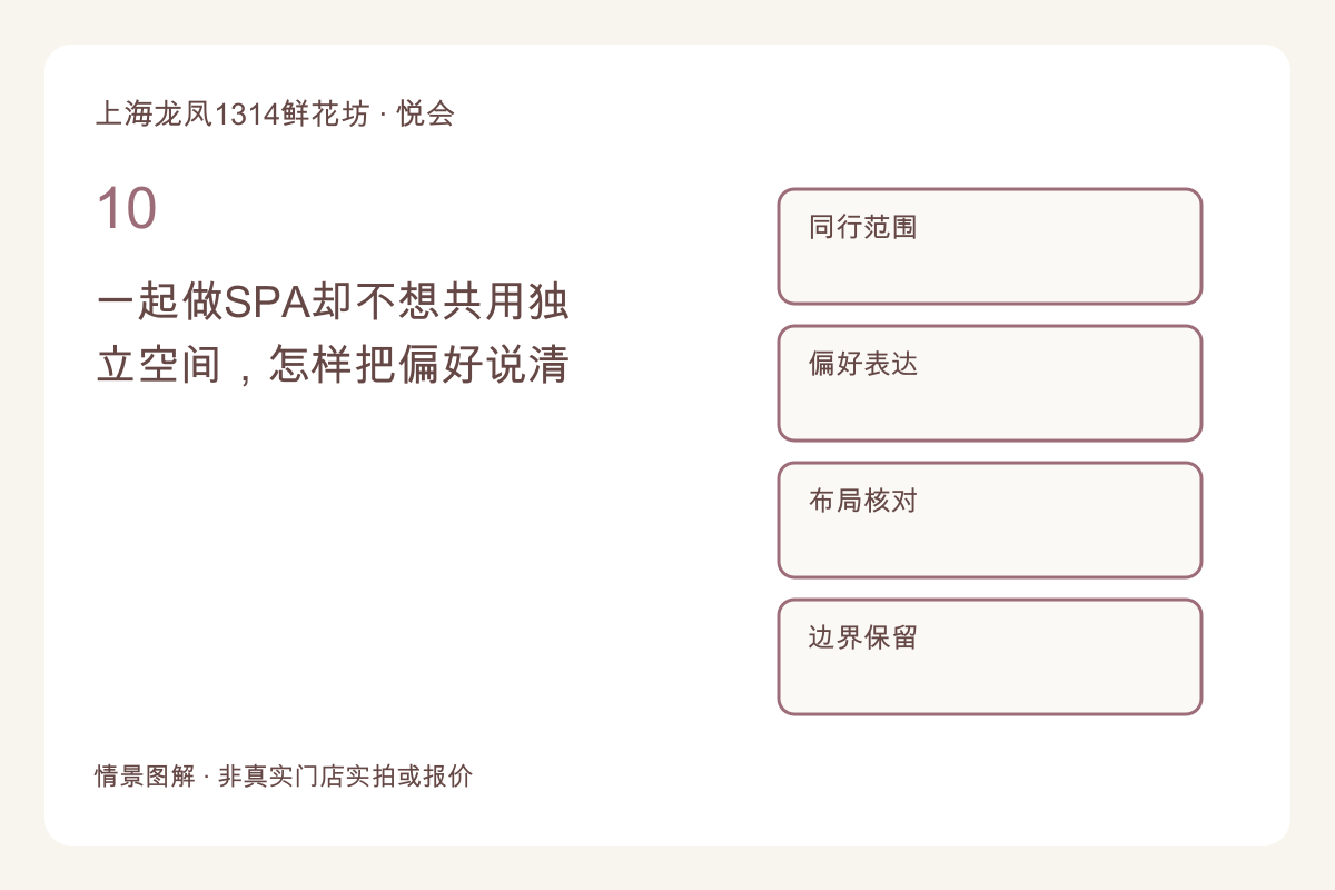 一起做SPA却不想共用独立空间,怎样把偏好说清主题图解