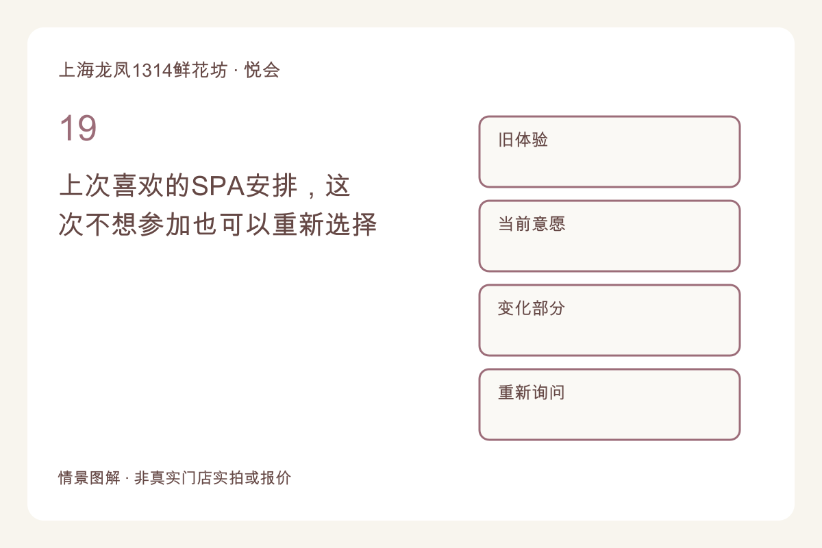 上次喜欢的SPA安排，这次不想参加也可以重新选择主题图解