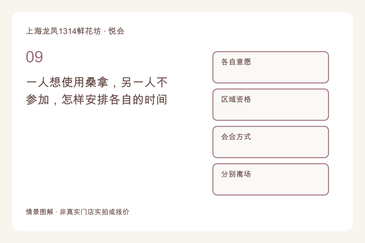 一人想使用桑拿，另一人不参加，怎样安排各自的时间主题图解