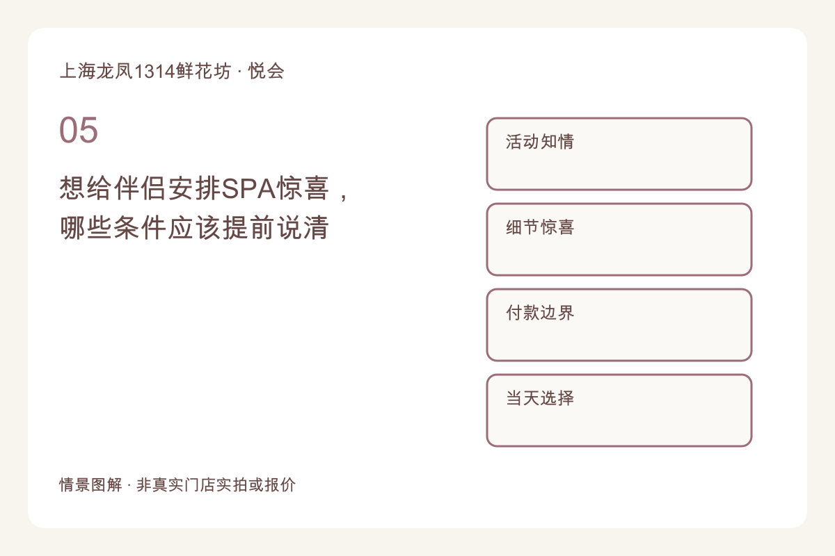 想给伴侣安排SPA惊喜，哪些条件应该提前说清主题图解