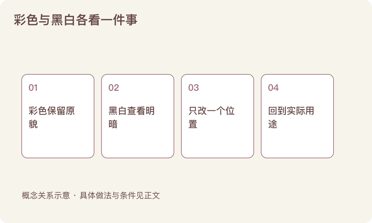 彩色与黑白各看一件事:彩色保留原貌;黑白查看明暗;只改一个位置;回到实际用途