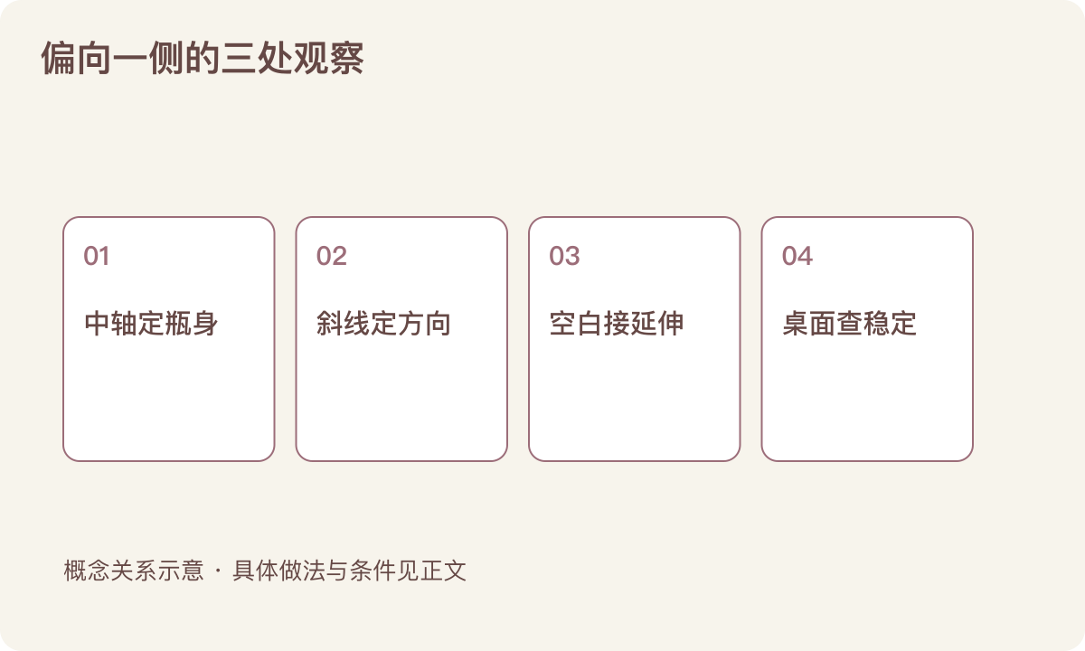 偏向一侧的三处观察:中轴定瓶身;斜线定方向;空白接延伸;桌面查稳定