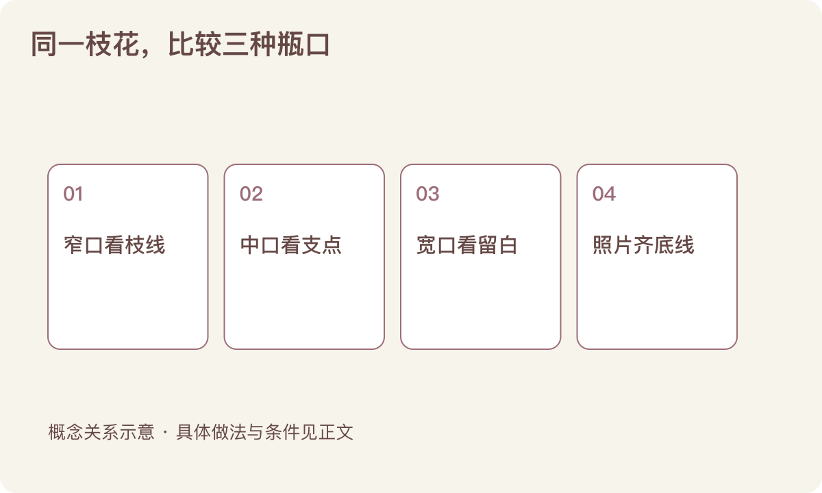 同一枝花,比较三种瓶口:窄口看枝线;中口看支点;宽口看留白;照片齐底线