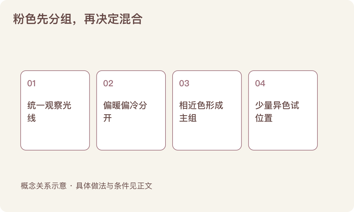 粉色先分组,再决定混合:统一观察光线;偏暖偏冷分开;相近色形成主组;少量异色试位置