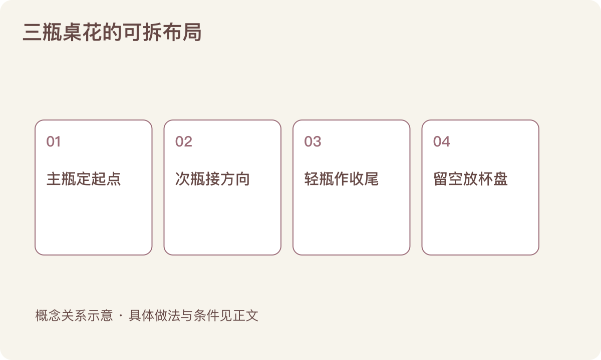 三瓶桌花的可拆布局：主瓶定起点；次瓶接方向；轻瓶作收尾；留空放杯盘