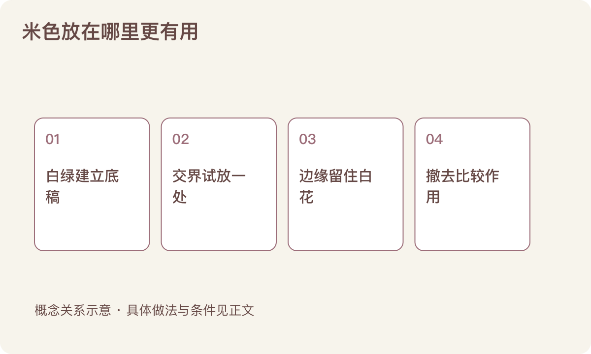 米色放在哪里更有用:白绿建立底稿;交界试放一处;边缘留住白花;撤去比较作用